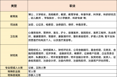 如医疗健康产物不克不及有保障疗